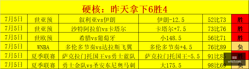 英格兰队世,界杯,战胜巴拿马,金年会,年度盛典,商业机会,行业交流,金年会活动,商业合作,金年会演讲