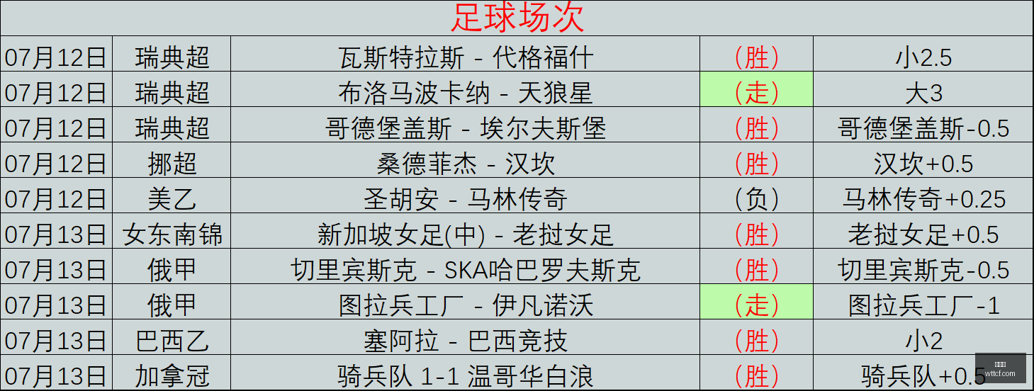 五星级攻略,每日限定一,皇牌赛事不,金年会,年度盛典,商业机会,行业交流,金年会活动,商业合作,金年会演讲