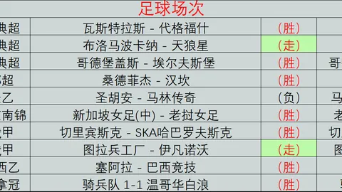 五星级攻略每日限定一遇，皇牌赛事不容错过