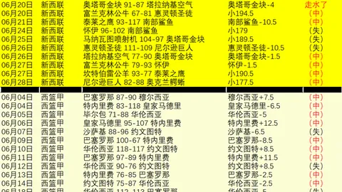 世界杯避雷点：法国主帅告别战风险，英格兰赛场零失球真相